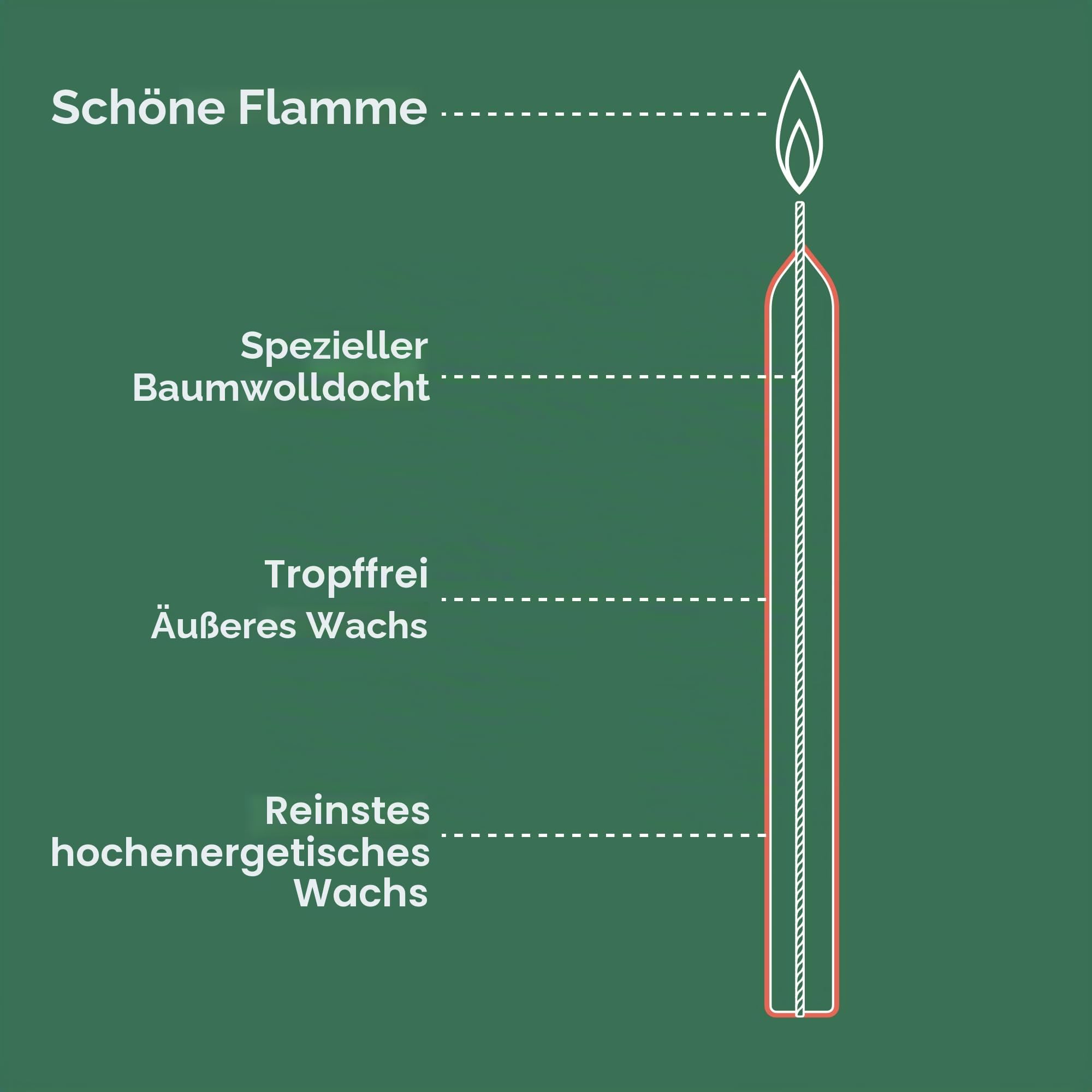 bolsius-essentials-stabkerzen-elfenbein-8-st-ck-23cm-8h-unparf-miert image 4