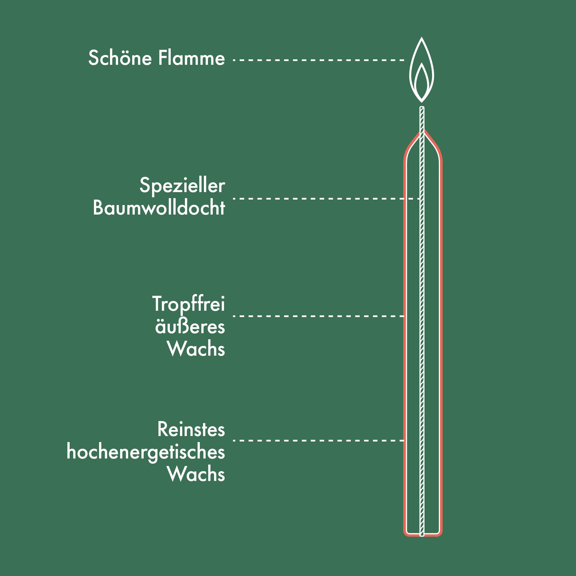 bolsius-essentials-stabkerzen-elfenbein-17-cm-8-st-ck image 2