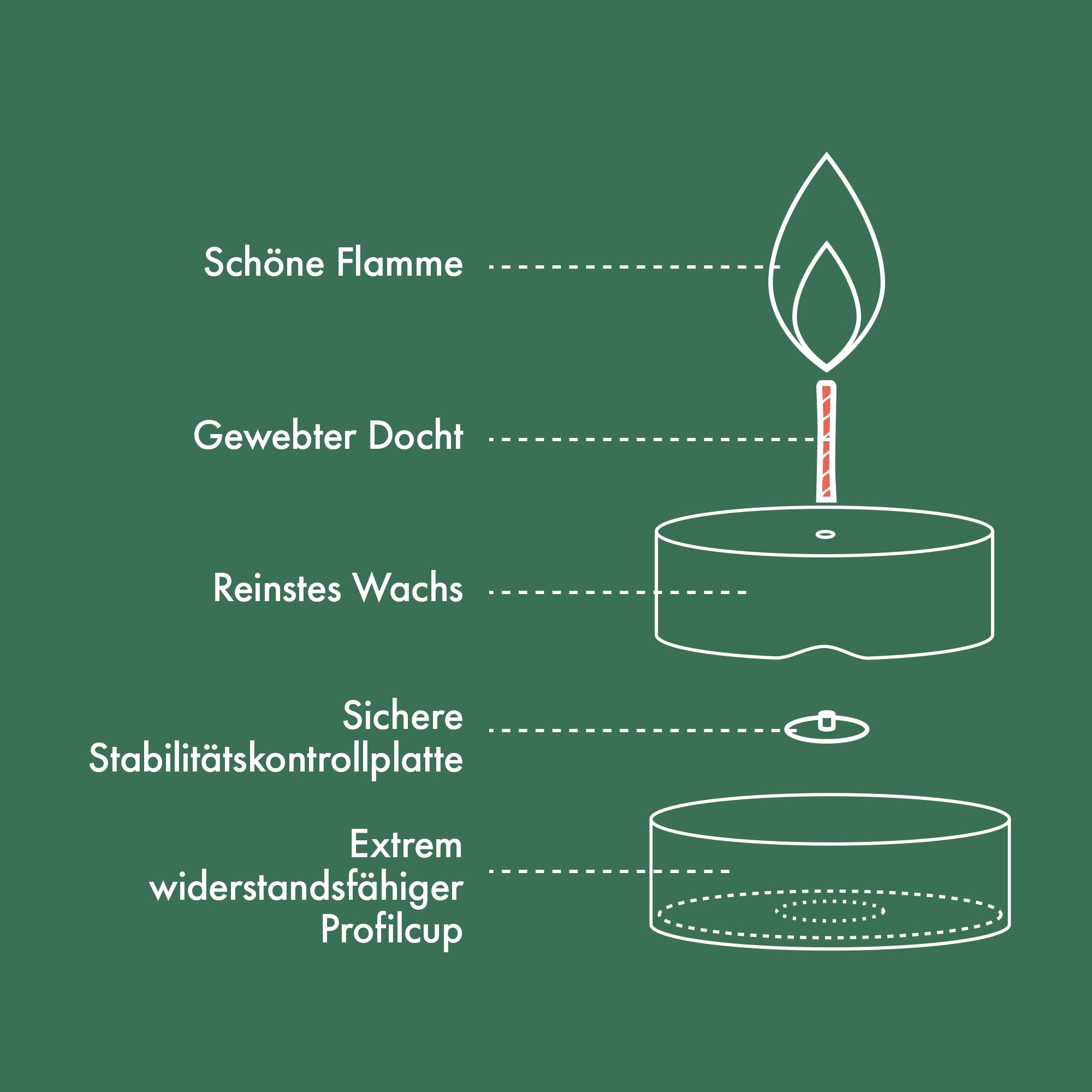 bolsius-teelichte-wei-6-stunden-240-st-ck-im-karton image 4