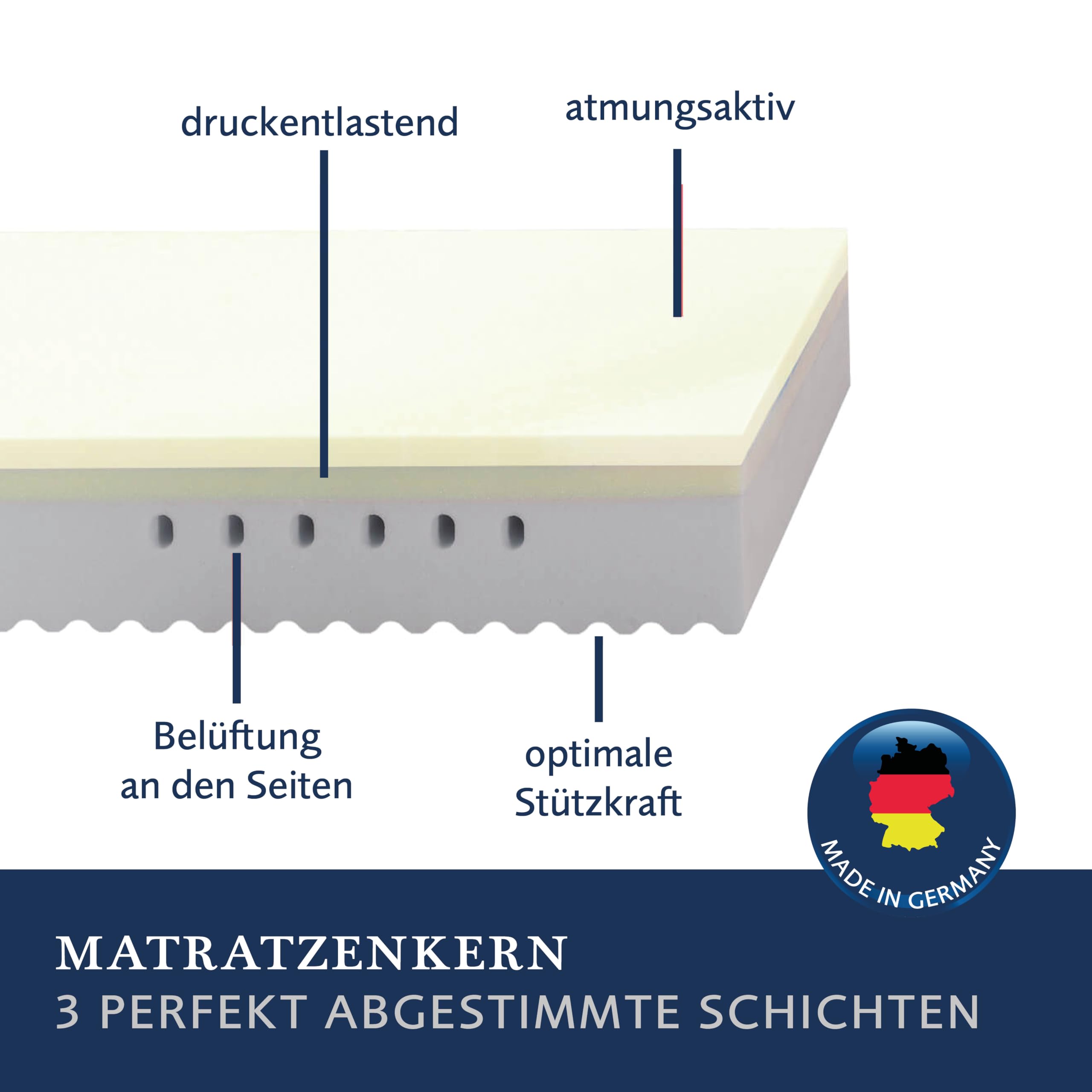 billerbeck-hermine-matratze-140x200-h3-memoryschaum image 3