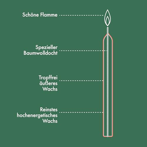 bolsius-essentials-stabkerzen-elfenbein-17-cm-8-st-ck image 7