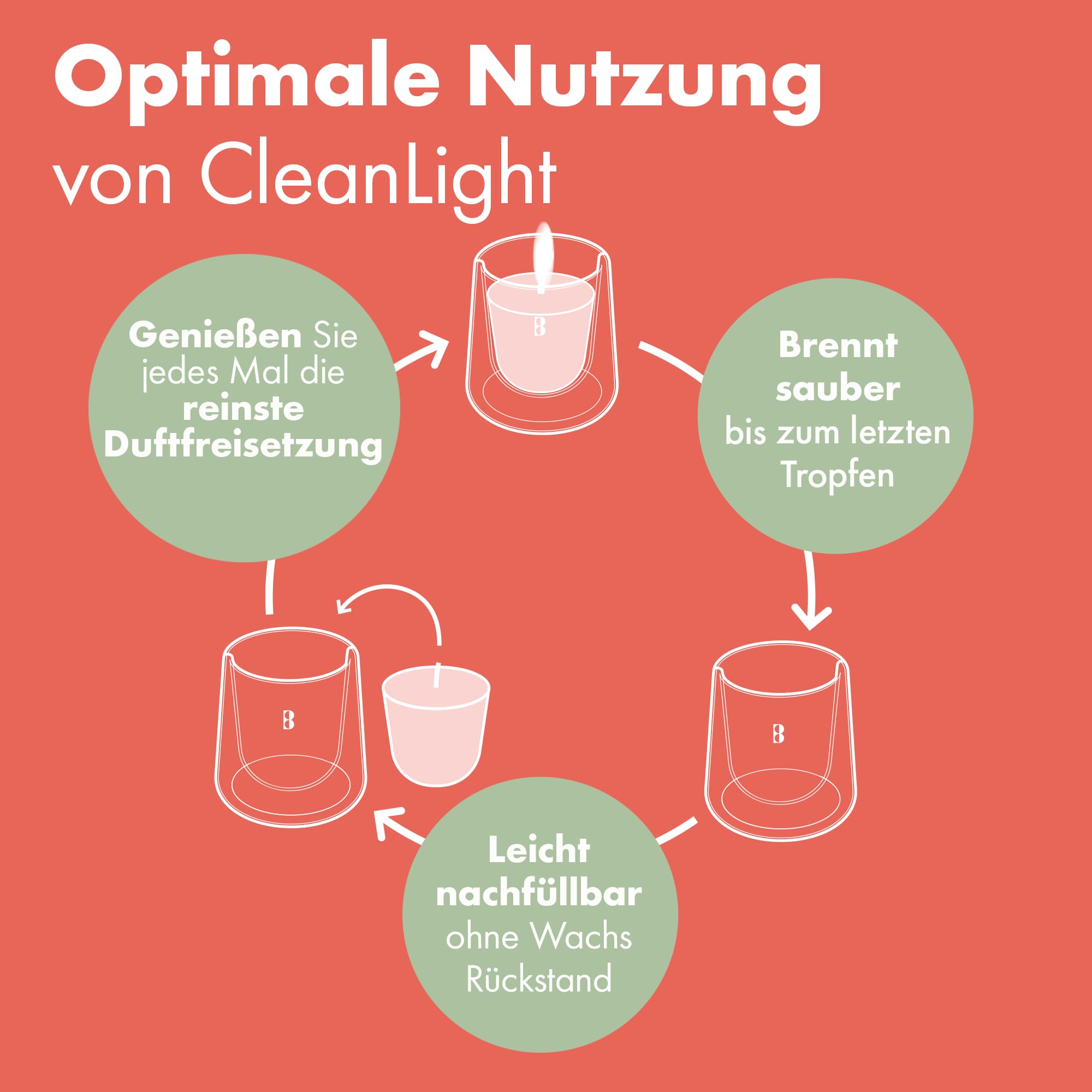 bolsius-cleanlight-starterset-gr-n-duftkerze-9-refills image 6