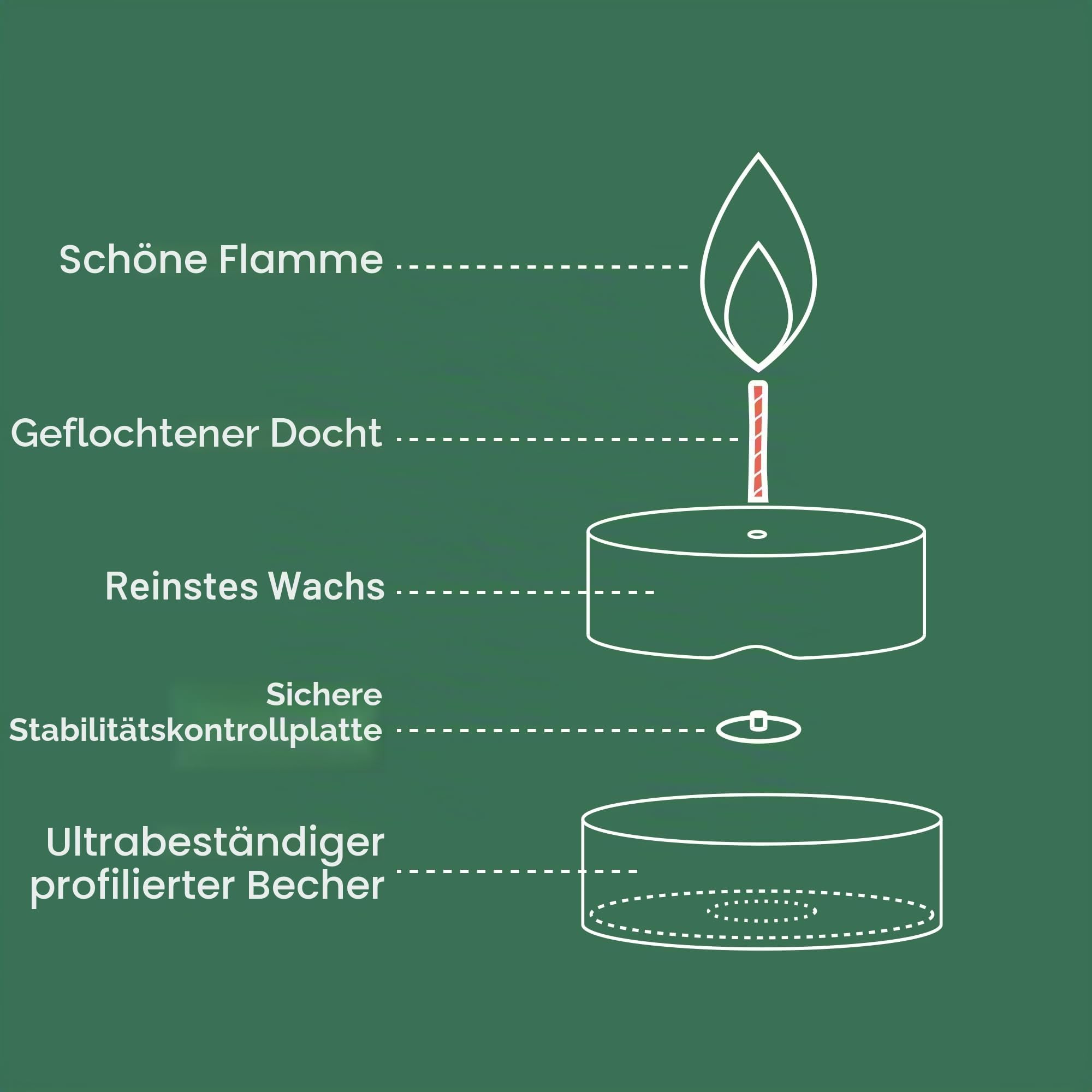 bolsius-true-scents-teelichter-granatapfel-18er-duft image 6