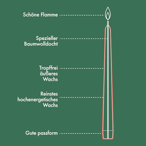 bolsius-essentials-spitzkerzen-rot-32-st-ck-24-5cm-7-stunden image 7