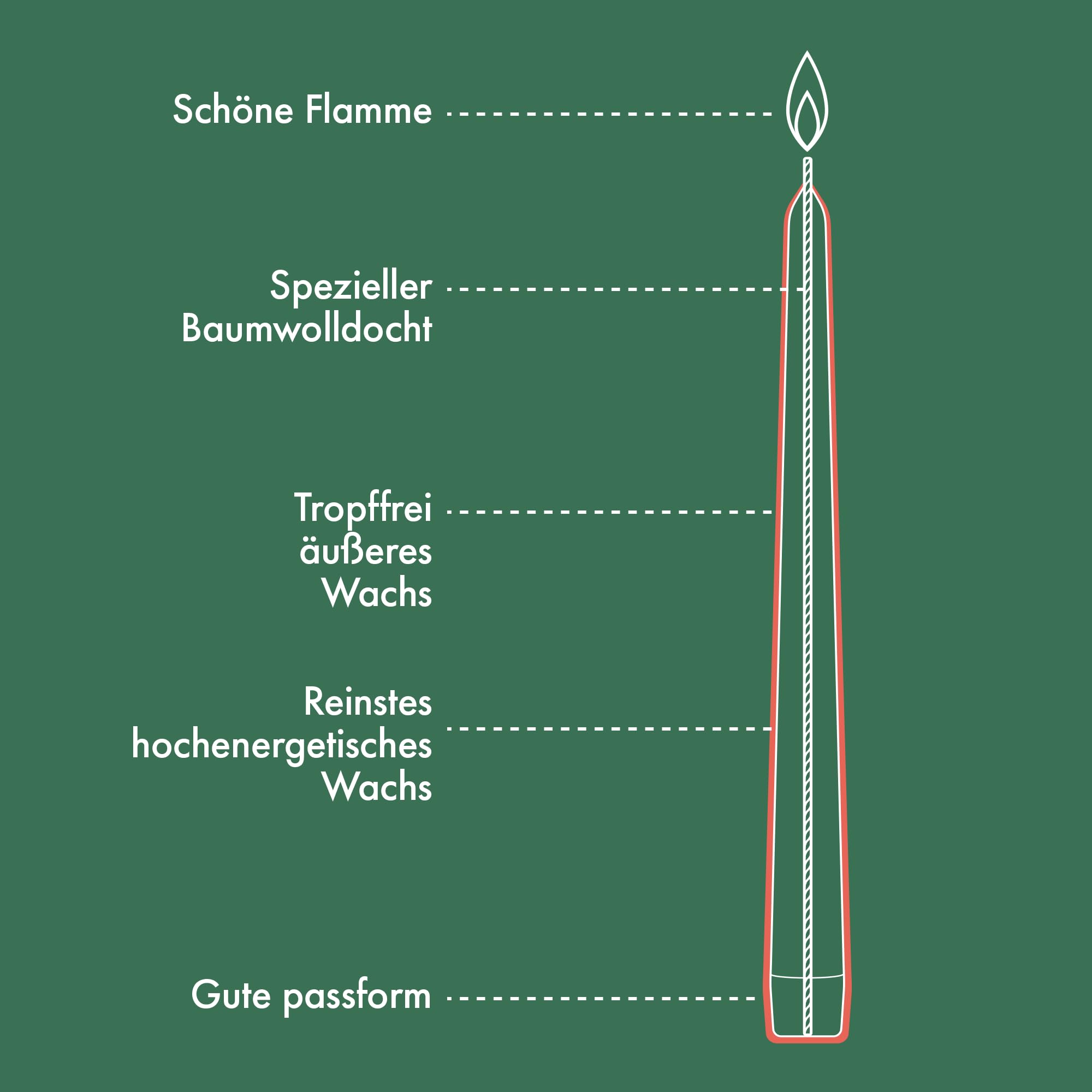 bolsius-essentials-spitzkerzen-rot-32-st-ck-24-5cm-7-stunden image 2